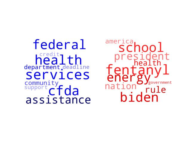 Wordcloud from Wednesday August 16, 2023.